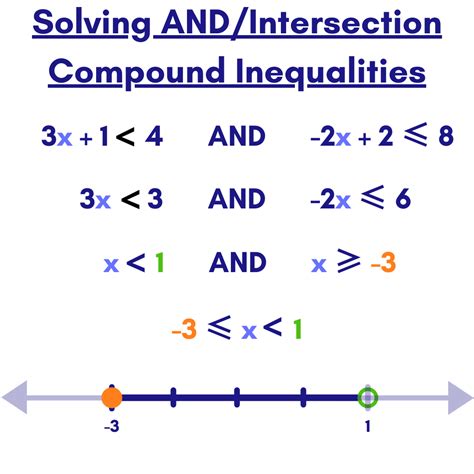 Compound inequalities calculator - Jan 20, 2024 · Write the solution in interval notation. [ − 3, 2) All the numbers that make both inequalities true are the solution to the compound inequality. Try It 2.7. 2. Solve the compound inequality. Graph the solution and write the solution in interval notation: 4 x − 7 < 9 and 5 x + 8 ≥ 3. Answer. 